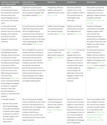 English linguistic neo-imperialism in the era of globalization: A conceptual viewpoint